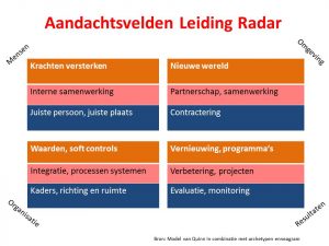 Aandachtsvelden leiding Radar