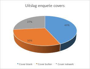 cirkeldiagram-enquete-covers