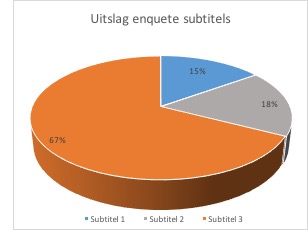 cirkeldiagram-enquete-subtitels