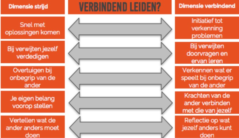 Verbindend leiden test-big