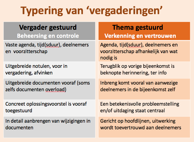 Vergaderen; Typering van vergaderingen