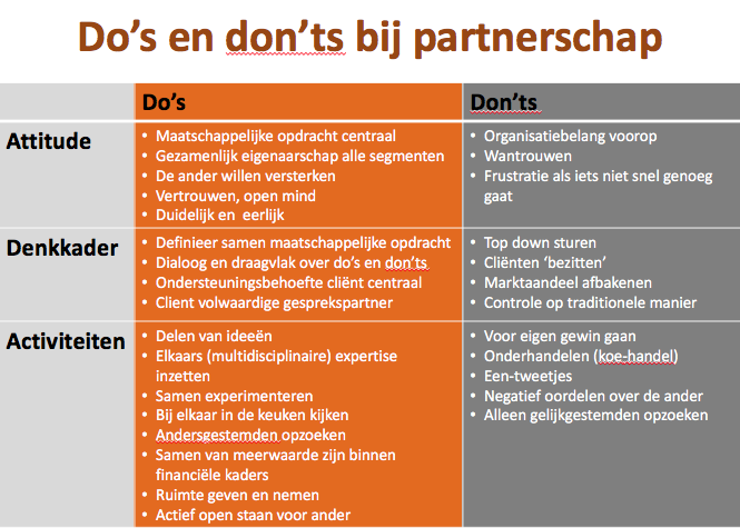 Partnerschap do's en dont's