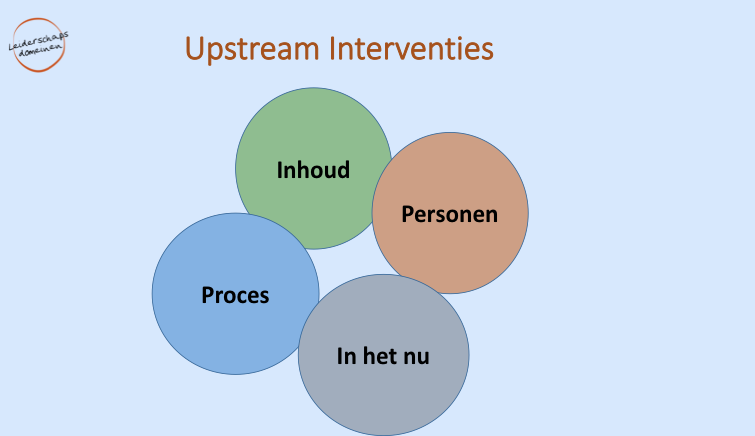 Upstream interventies