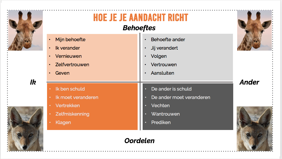 Verbindend communiceren