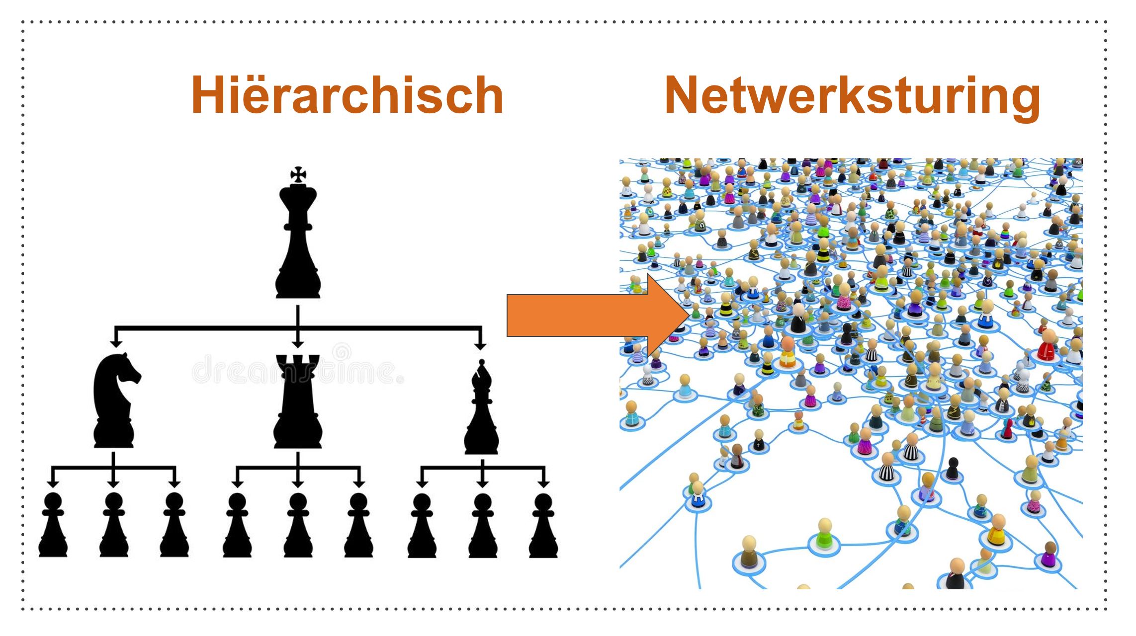 Van hierarchisch naar netwerksturing