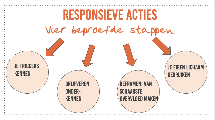 Jezelf zijn responsieve acties