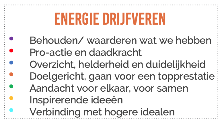 Energie drijfveren