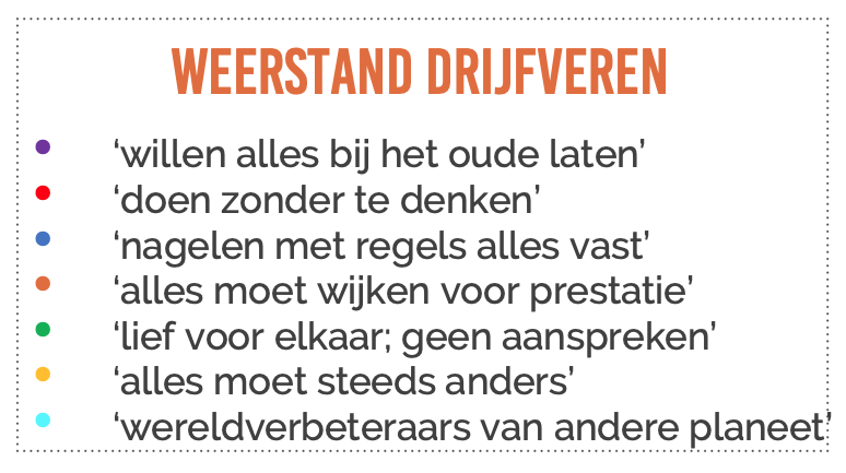 Weerstand drijfveren