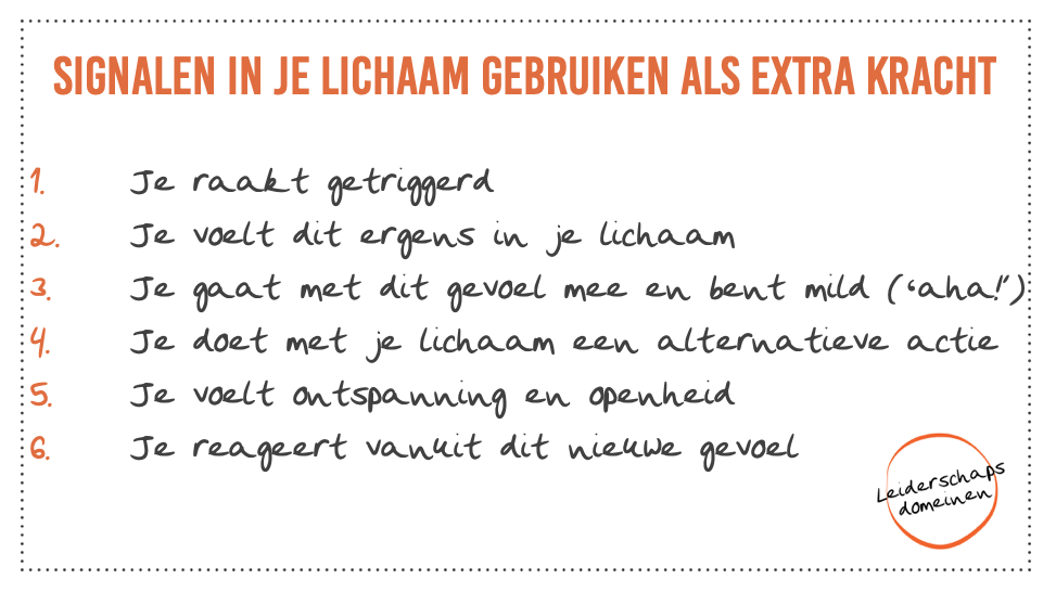 Signalen van je lichaam als extra kracht